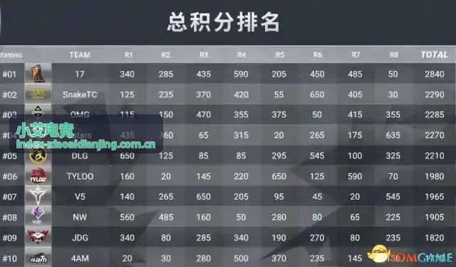 小艾电竞游戏攻略专题推荐封面